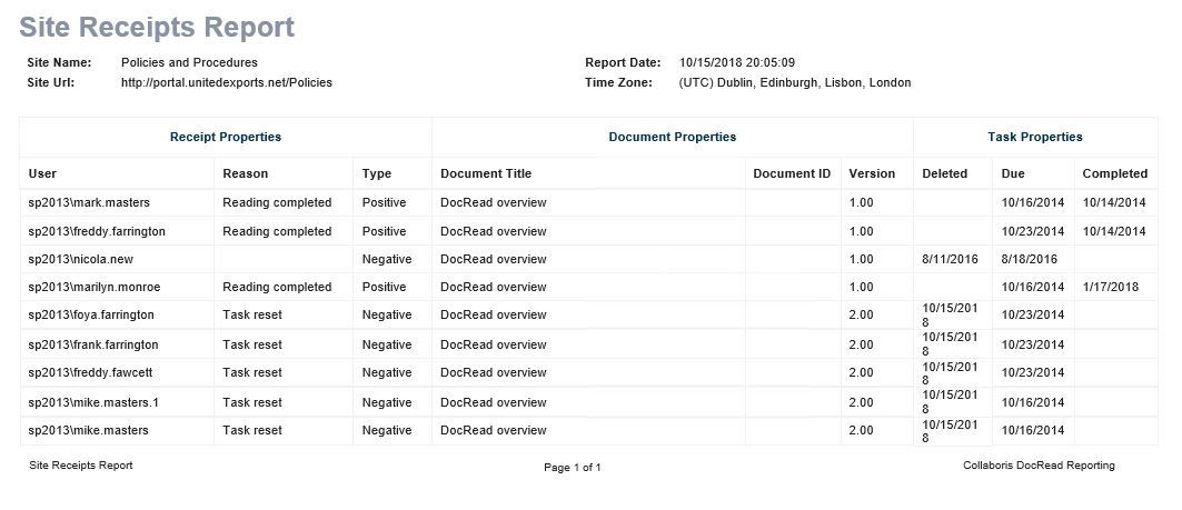 Image showing amended DocRead site receipts report