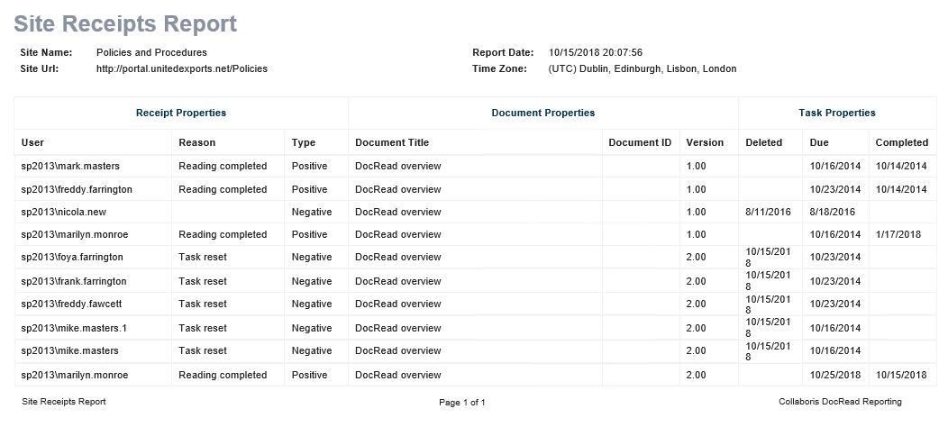 Image showing revised site receipts report