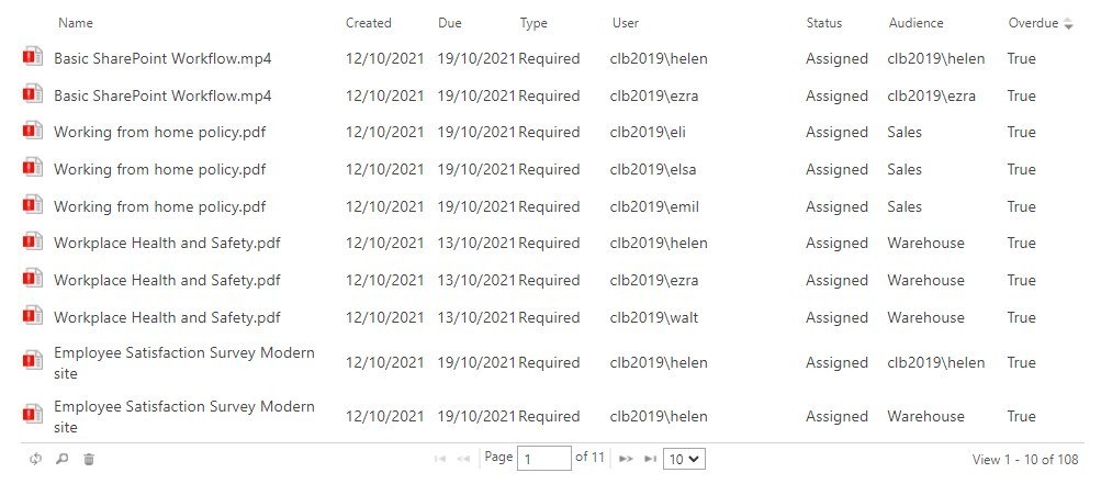 site tasks modern view