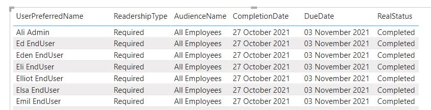 table data Image showing the example table data