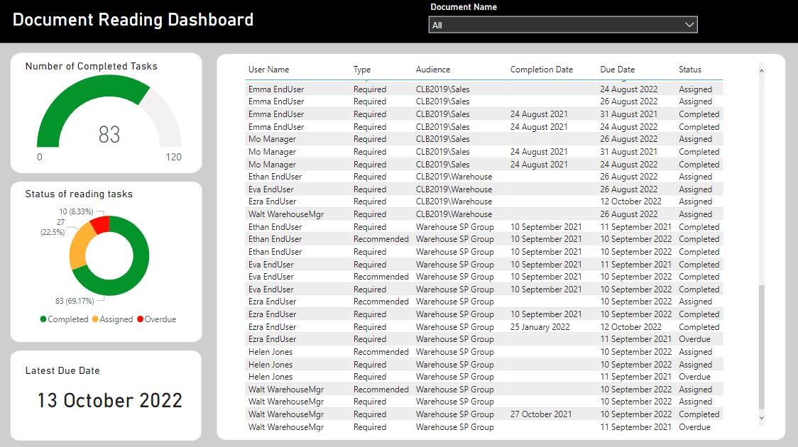 DocRead Document Reading Dashboard