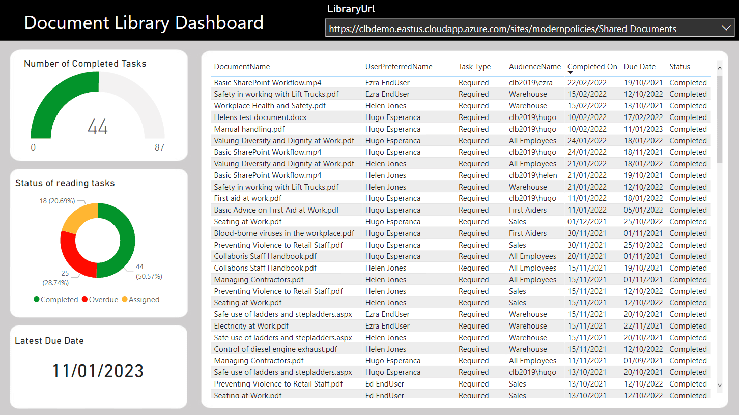 Document Library Dashboard image showing the document library dashboard