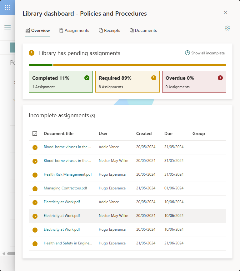 Image showing a library compliance dashboard