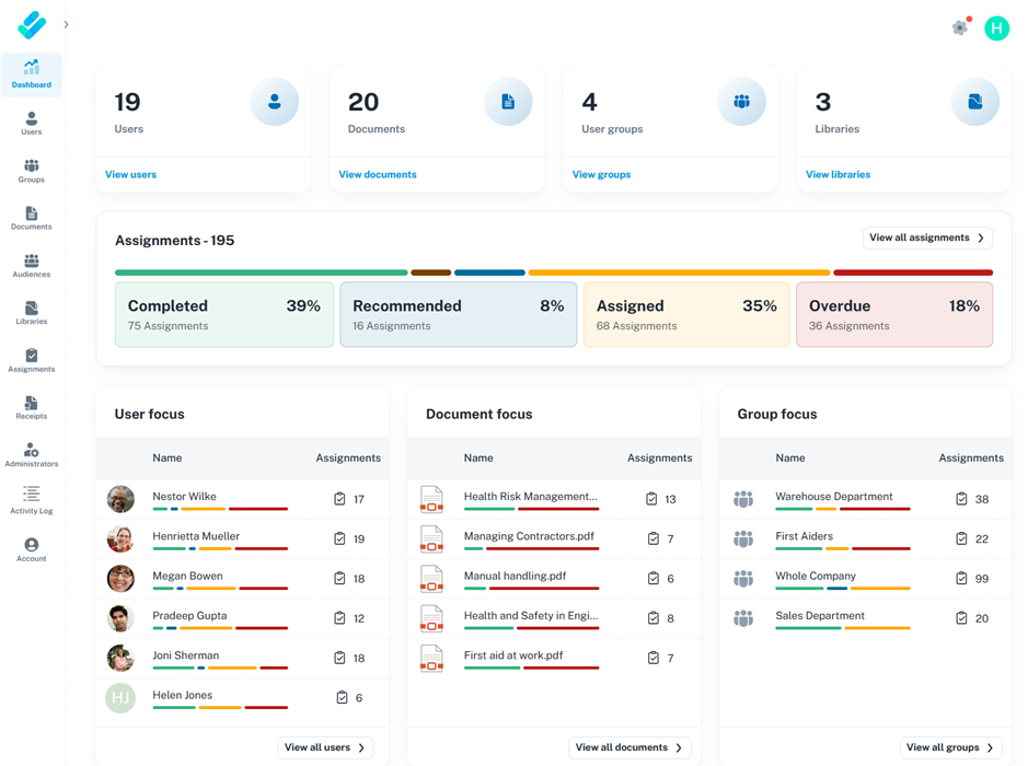 Image showing the organizational compliance status